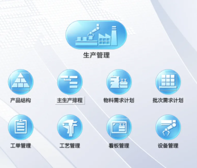 企業管理系統有哪些?如何選擇企業管理系統呢?