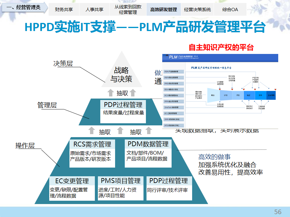 企業管理、企業數字化轉型:90多頁PPT詳解企業信息化建設方案