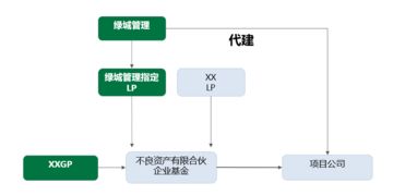 明源詳解綠城管理超輕資產模式 媒體聚焦下的企業(yè)合作創(chuàng)新之道