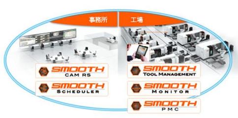軟件支撐制造，創(chuàng)新驅動發(fā)展——CIMT2023企業(yè)管理看點解析